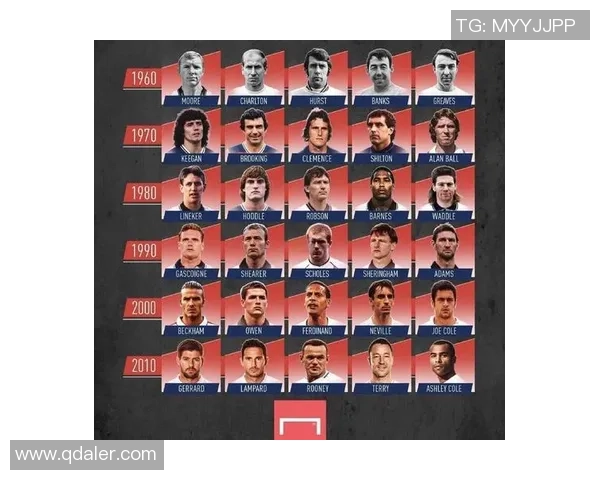 猜猜这些足球动画中的球星是谁？动感十足的经典球员形象大揭秘